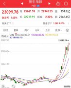 恒生指数ETF南方