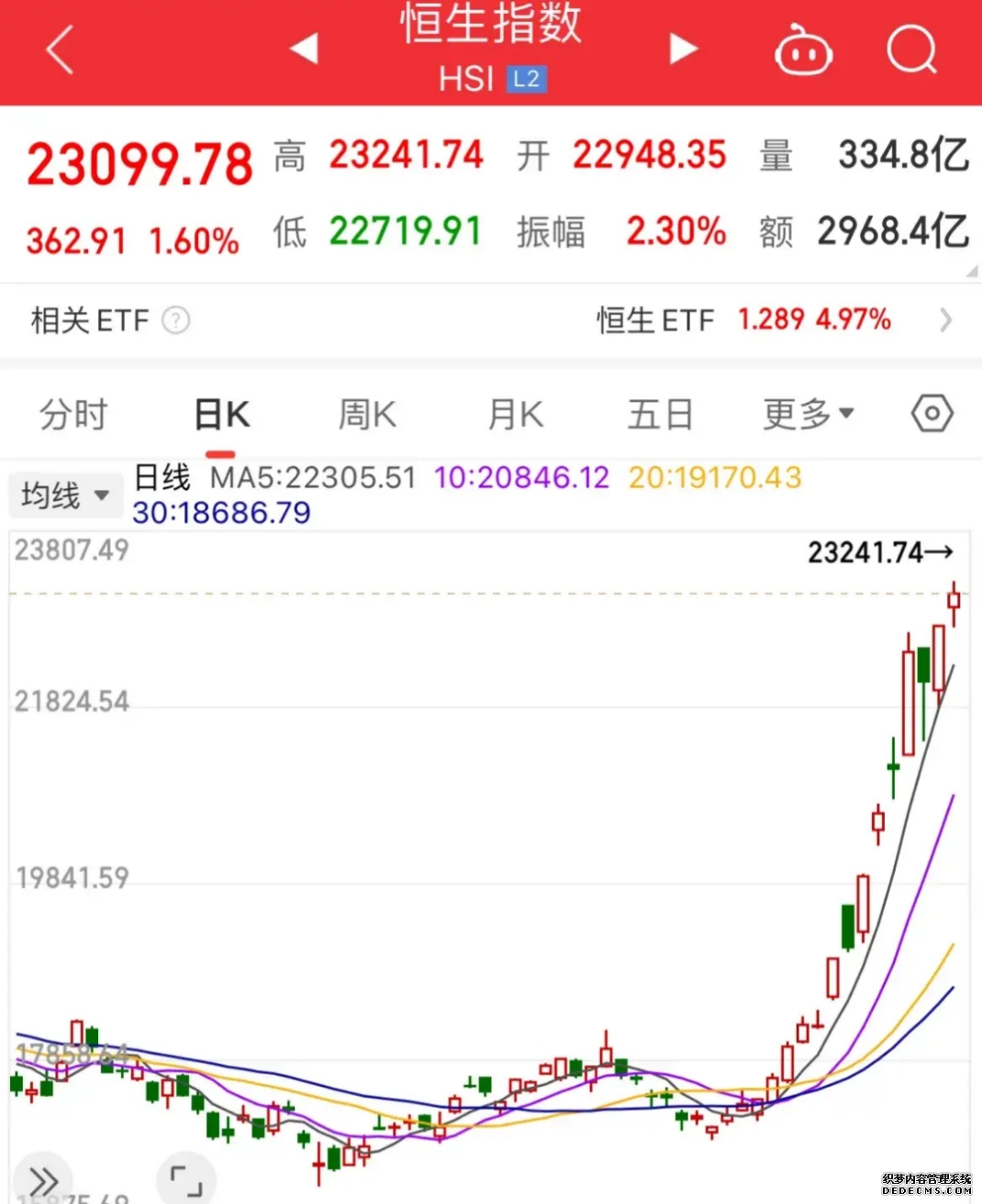 恒生指数ETF南方